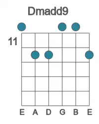 Guitar voicing #0 of the D madd9 chord